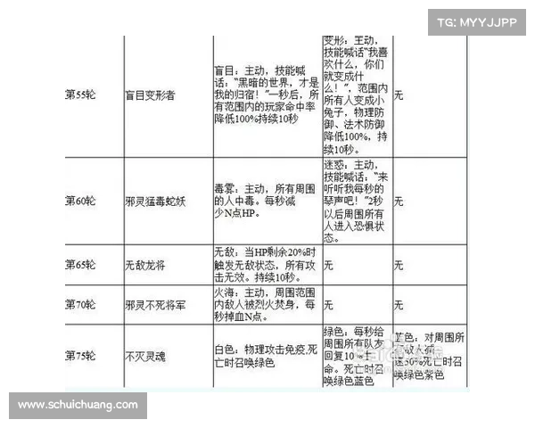 七大幻想世界中的恶魔与怪物解析 探秘异界生物的起源与特性 七大幻想世界中的恶魔与怪物解析 探秘异界生物的起源与特性