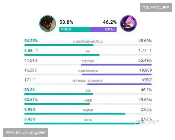 凯南最怕的英雄盘点三大克星必备英雄排行强势压制全面解析 凯南最怕的英雄盘点三大克星必备英雄排行强势压制全面解析